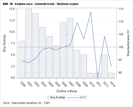 The SGPlot Procedure