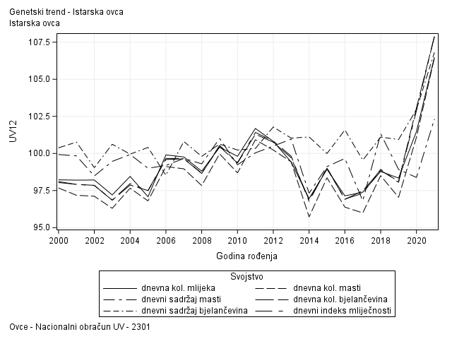 The SGPlot Procedure