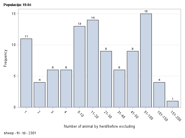 The SGPlot Procedure