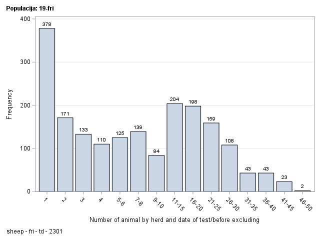 The SGPlot Procedure