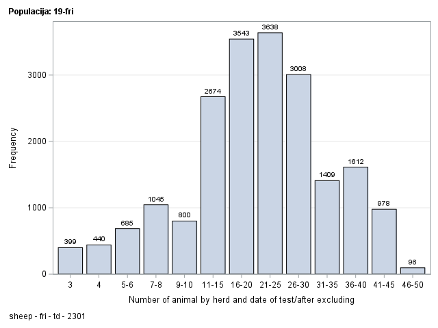 The SGPlot Procedure