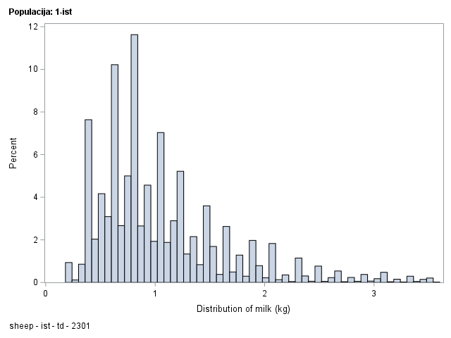 The SGPlot Procedure