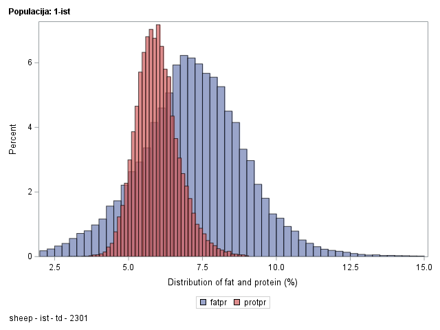 The SGPlot Procedure