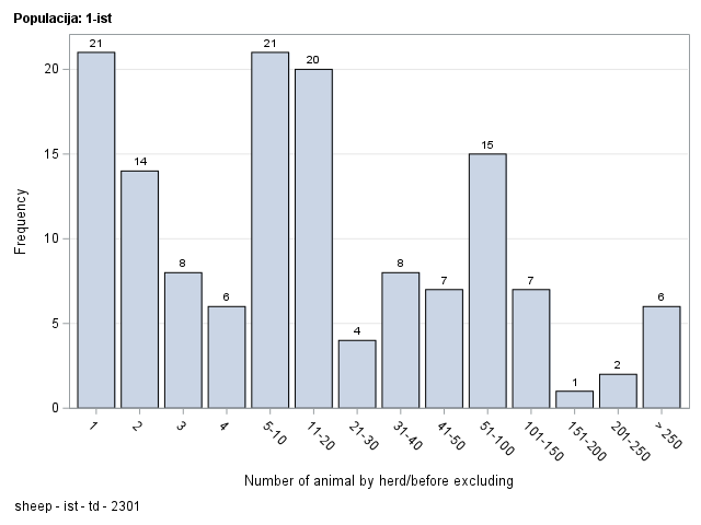 The SGPlot Procedure