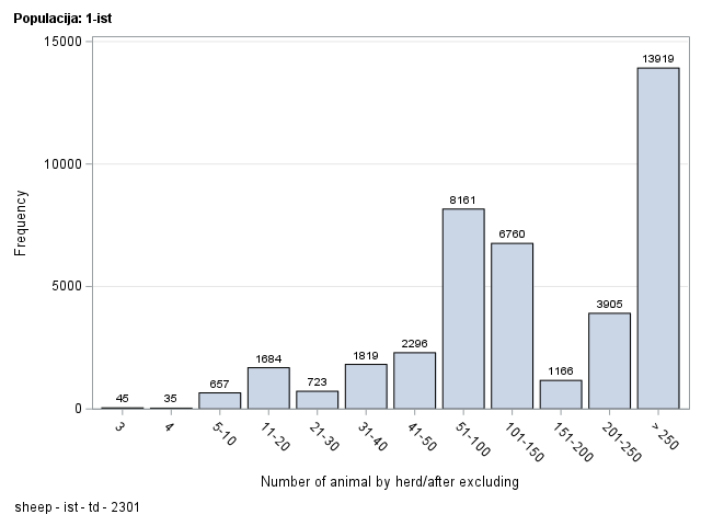 The SGPlot Procedure