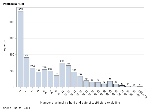 The SGPlot Procedure