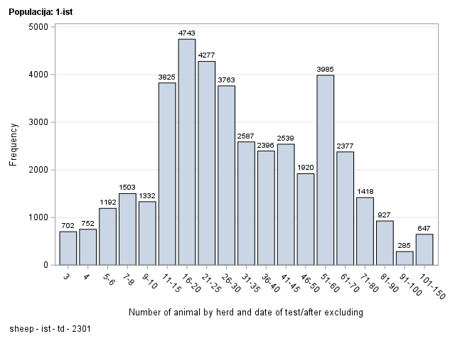 The SGPlot Procedure