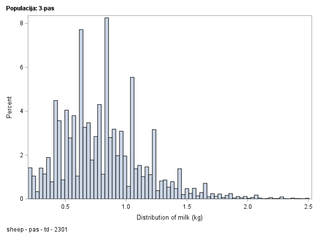 The SGPlot Procedure