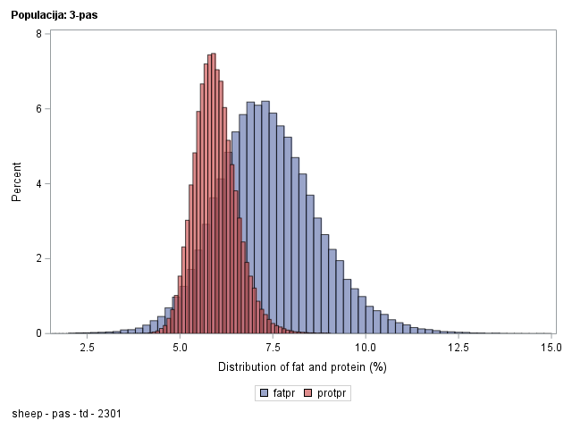 The SGPlot Procedure