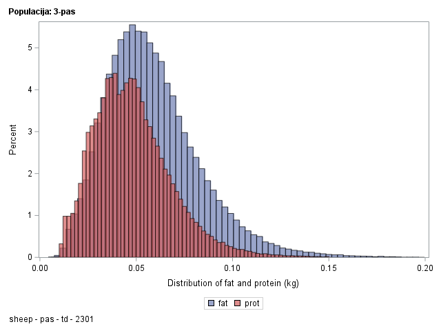 The SGPlot Procedure