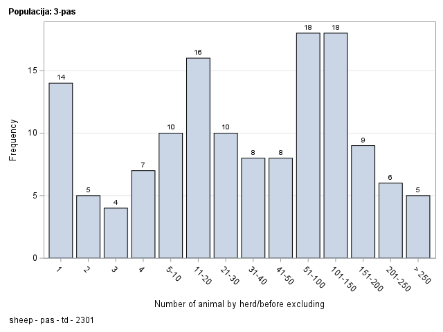 The SGPlot Procedure