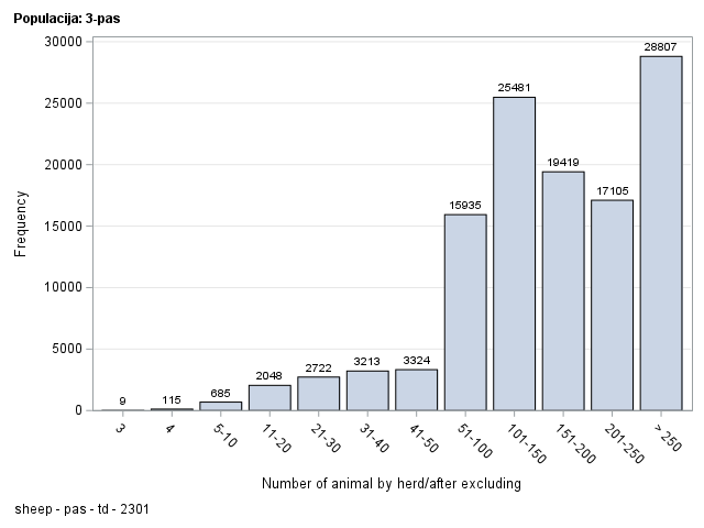 The SGPlot Procedure