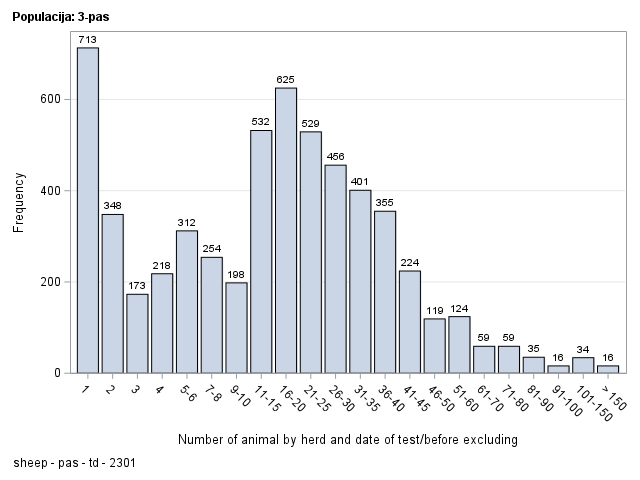 The SGPlot Procedure