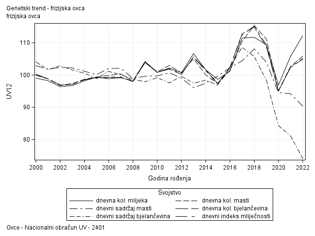 The SGPlot Procedure