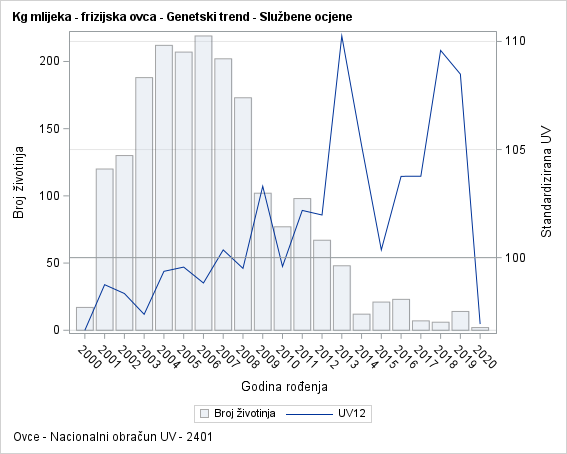 The SGPlot Procedure