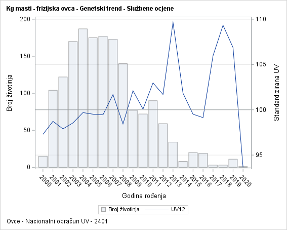 The SGPlot Procedure