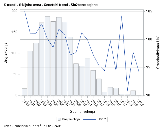 The SGPlot Procedure