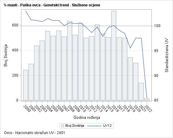 The SGPlot Procedure