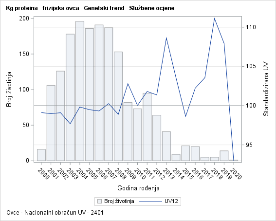 The SGPlot Procedure