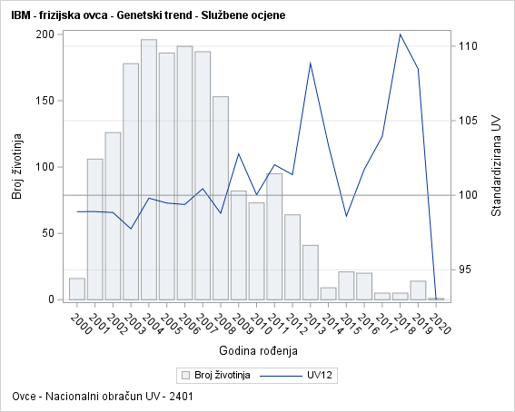 The SGPlot Procedure