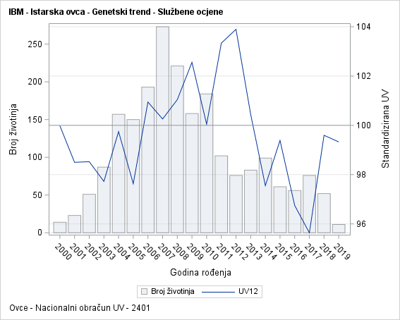 The SGPlot Procedure