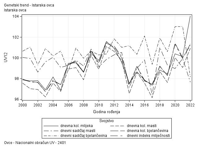 The SGPlot Procedure