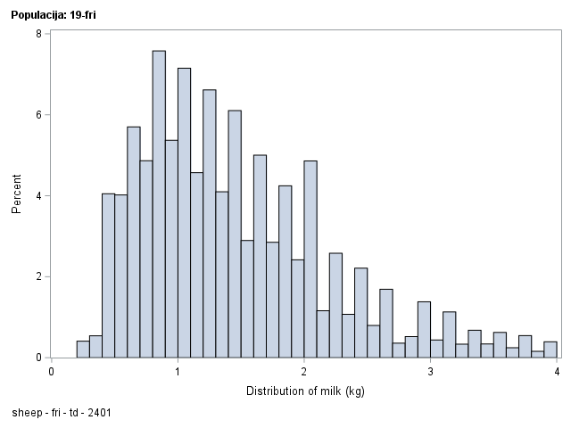 The SGPlot Procedure