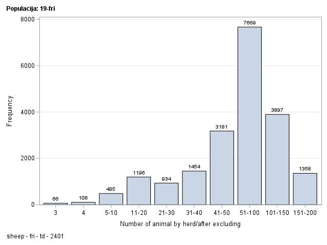 The SGPlot Procedure