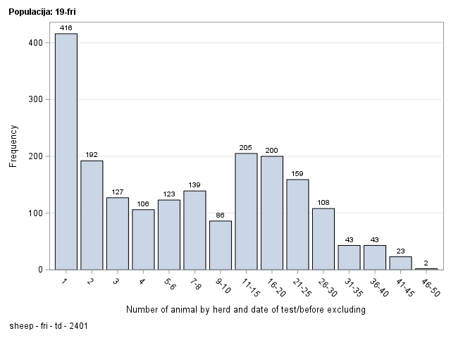 The SGPlot Procedure