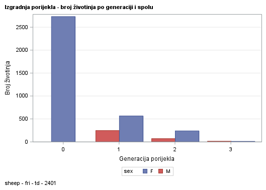 The SGPlot Procedure