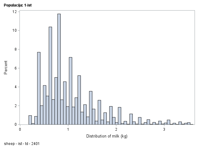 The SGPlot Procedure