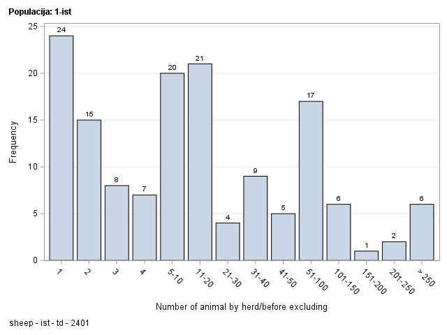 The SGPlot Procedure