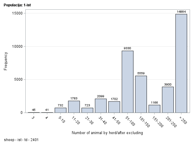 The SGPlot Procedure