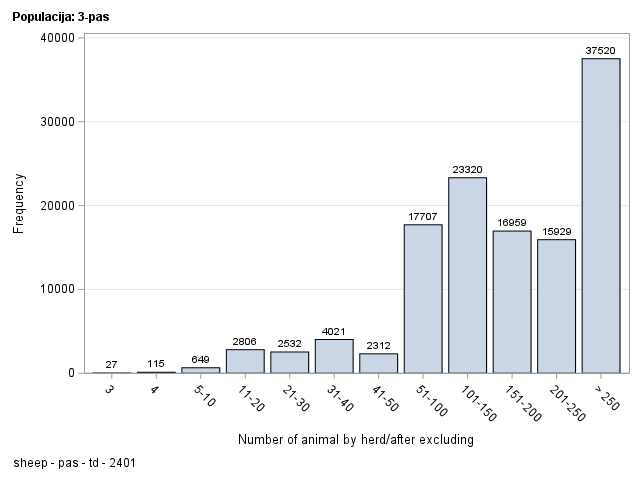 The SGPlot Procedure