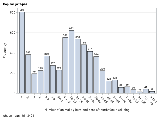 The SGPlot Procedure