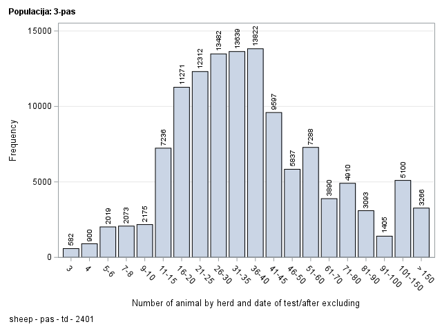 The SGPlot Procedure