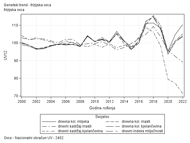 The SGPlot Procedure