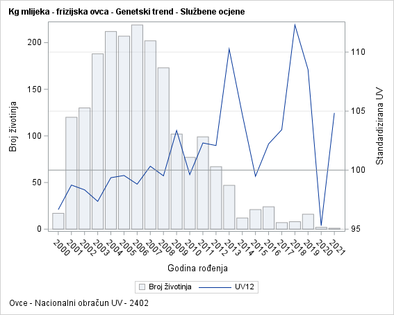 The SGPlot Procedure