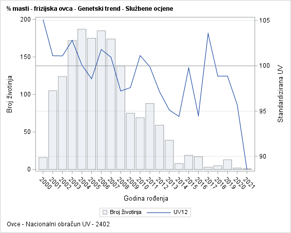 The SGPlot Procedure