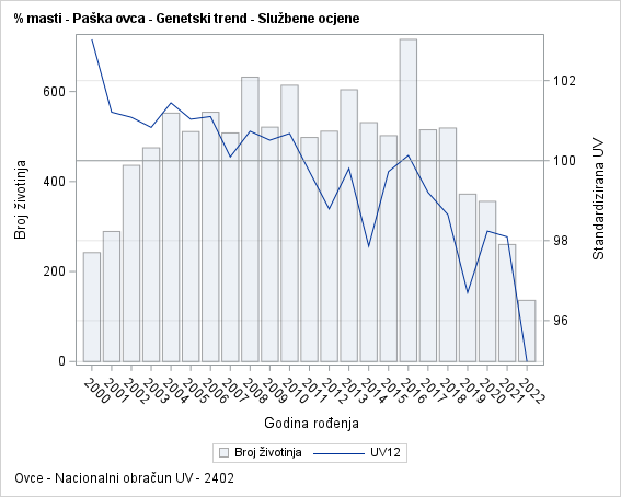 The SGPlot Procedure