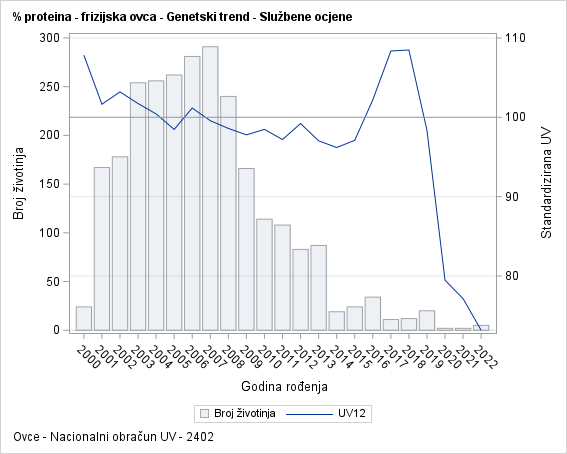 The SGPlot Procedure