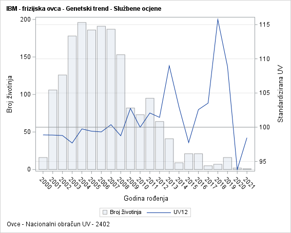 The SGPlot Procedure
