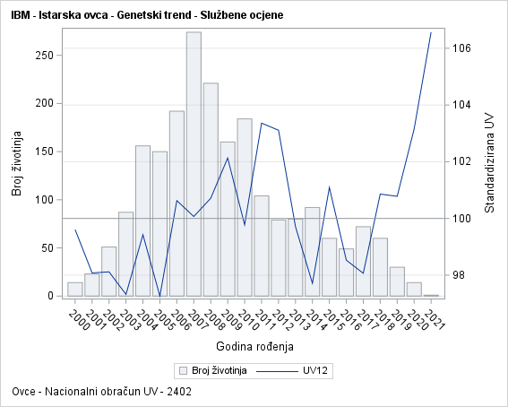 The SGPlot Procedure