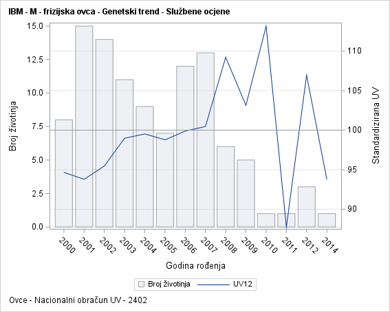 The SGPlot Procedure
