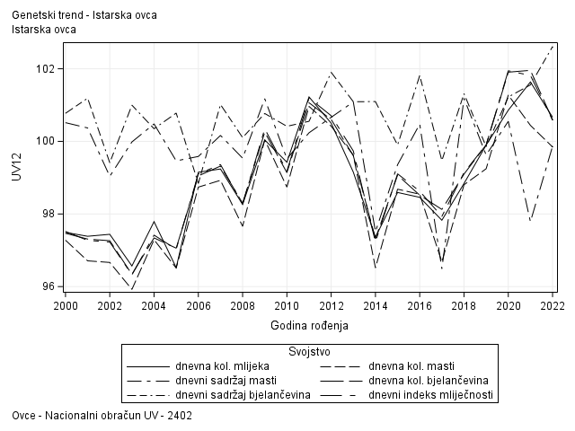 The SGPlot Procedure