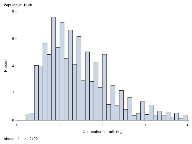 The SGPlot Procedure