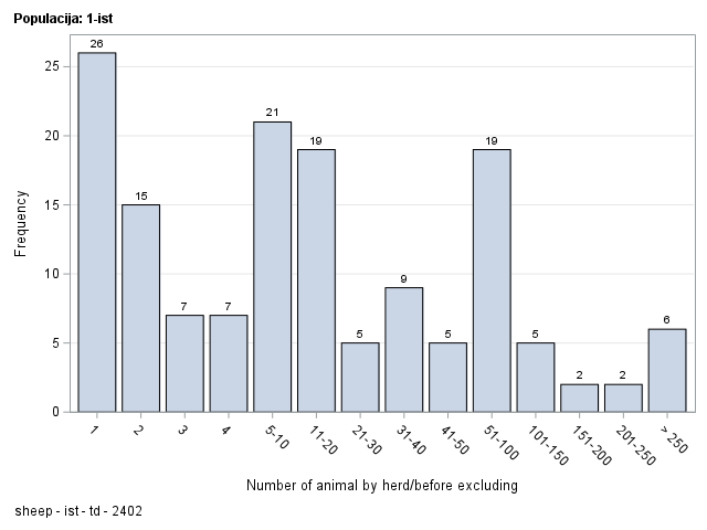The SGPlot Procedure