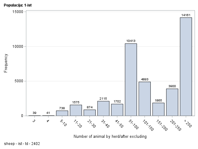 The SGPlot Procedure