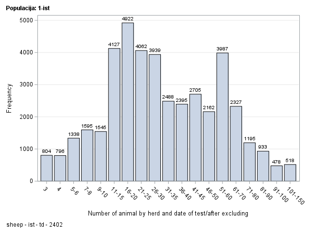 The SGPlot Procedure