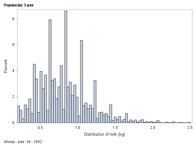 The SGPlot Procedure